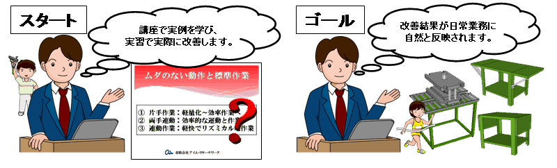 スタートゴール