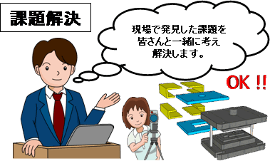 ａｉｍ流 ５Ｓ改善 ハードルは受講生で超える