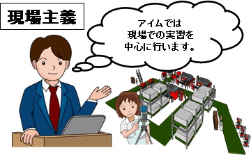ａｉｍ流 ５Ｓ改善 現場主義
